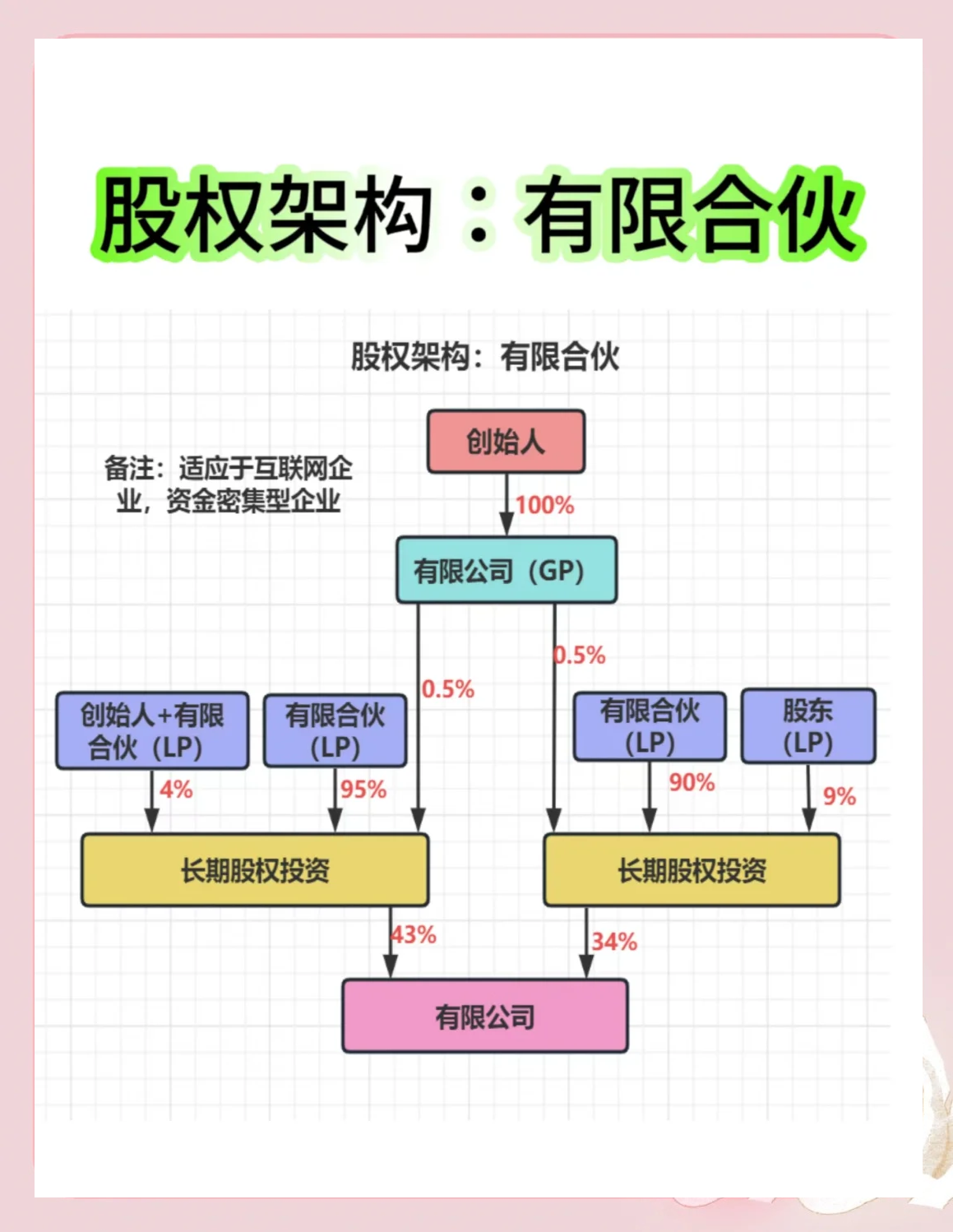 股权架构设计工具(股权架构设计工具有哪些)定西市