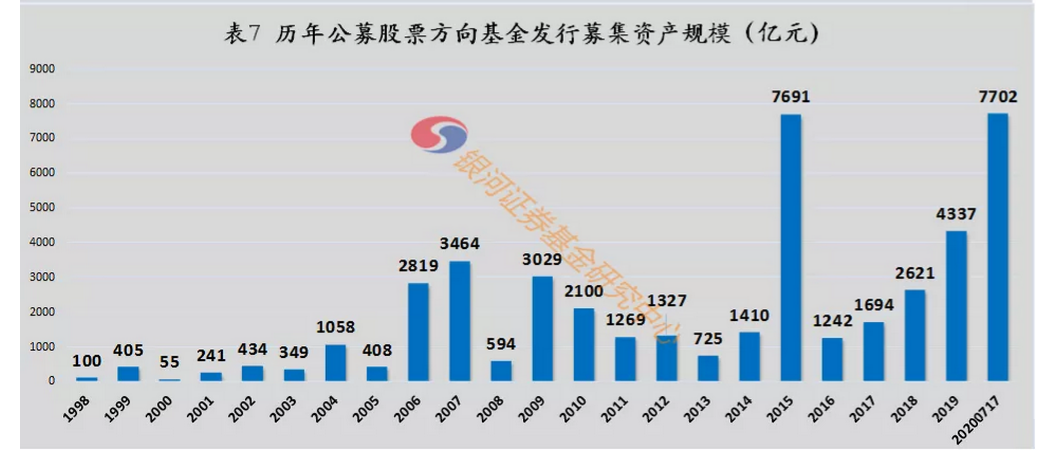 产业基金退出规划(退出产业基金是利好)定西市