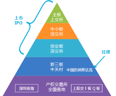 资本路径规划机构(资本路径是什么意思)定西市