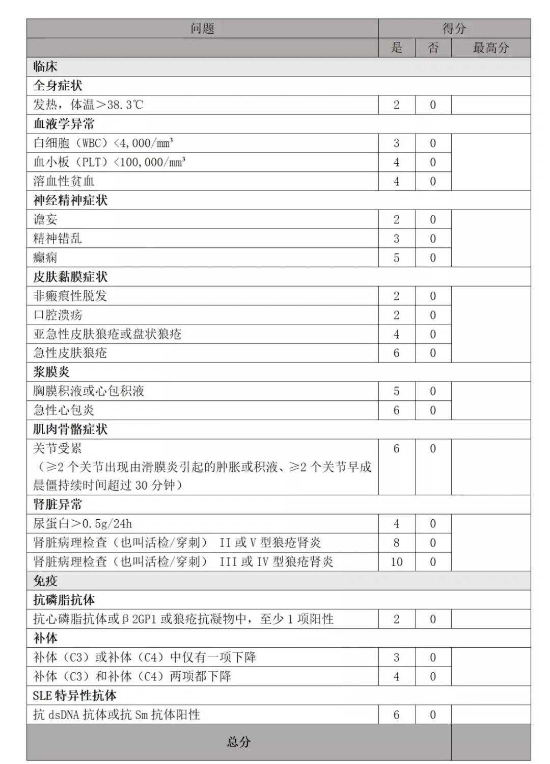 医药咨询诊断评估(医药咨询诊断评估报告)定西市