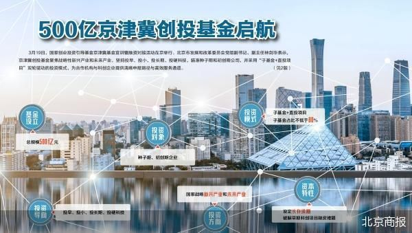 产业基金对接机构(产业基金对接机构有哪些)定西市
