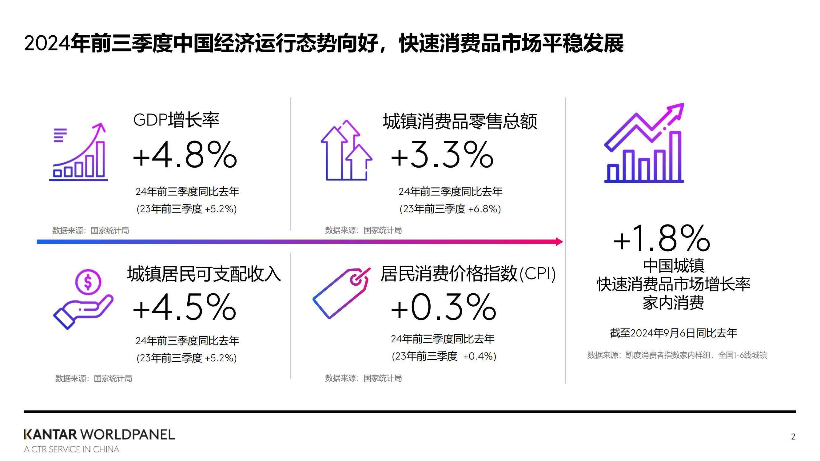 消费零售行业方案(零售消费网络消费新型消费升级消费)定西市