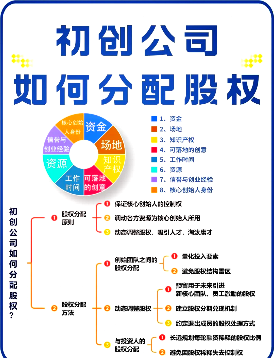 股权架构设计流程(股权架构设计的基本原则)定西市