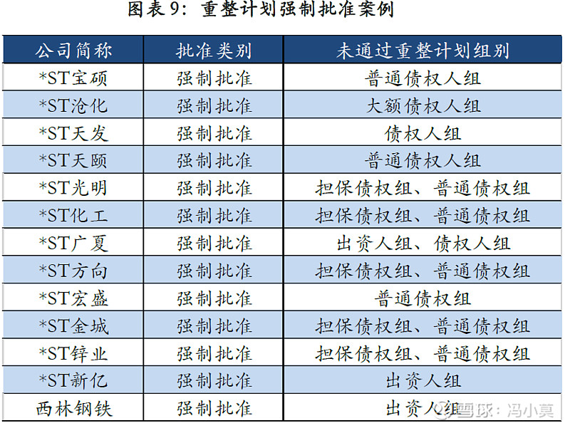 破产重整方案设计(破产重整方案设计审查意见)定西市