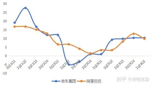 消费零售投资地图(消费零售行业逻辑)定西市