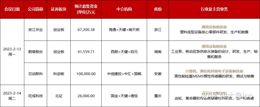 IPO申报日历查询(ipo申报期是什么意思)定西市