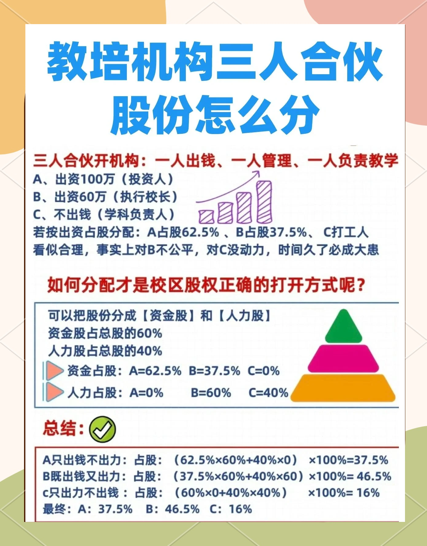 股权设计公平性(股权设计公平性要求)定西市