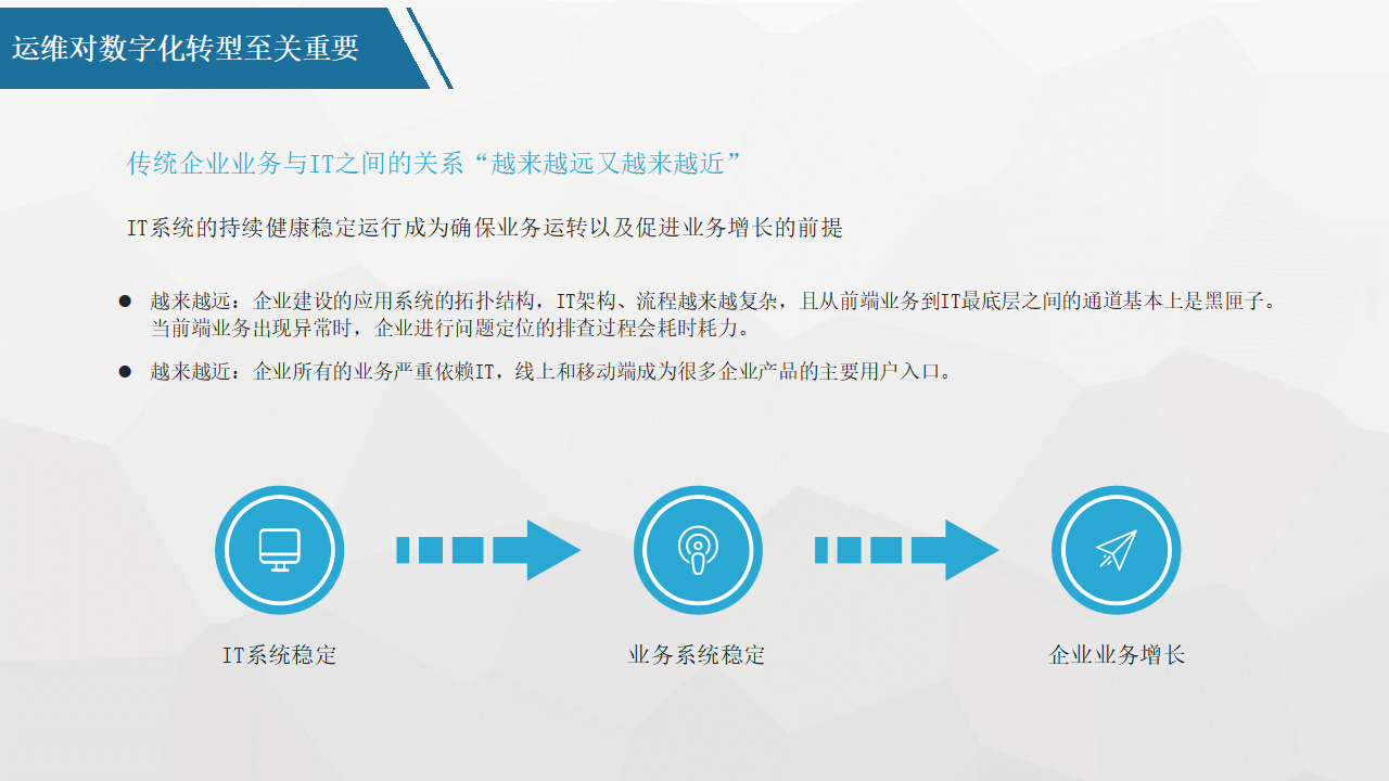 平台化转型咨询(平台化业务模式创新发力点)定西市