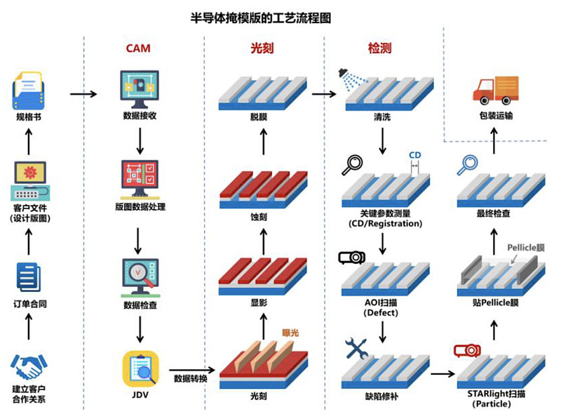 专利布局半导体(专利布局思路与策略)定西市