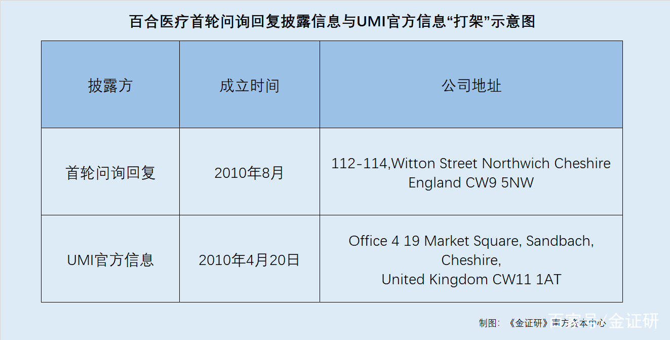 医药咨询信息披露(医药信息咨询公司经营范围介绍)定西市