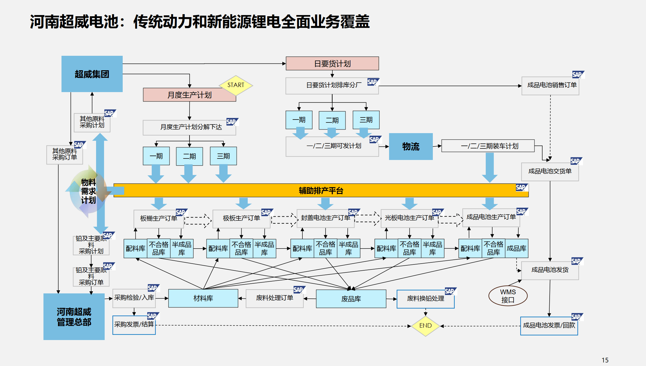 行业解决方案优化(行业解决方案的定义)定西市