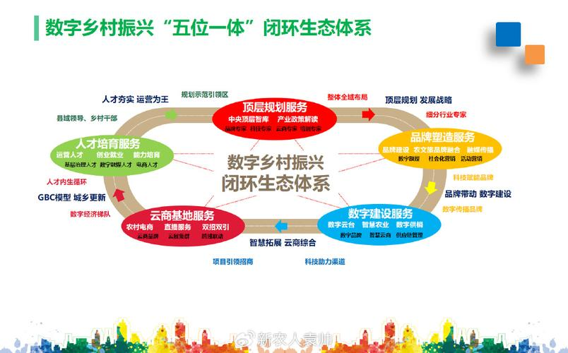产业生态布局咨询(产业生态发展路线图)定西市 产业生态布局咨询(产业生态发展路线图)定西市