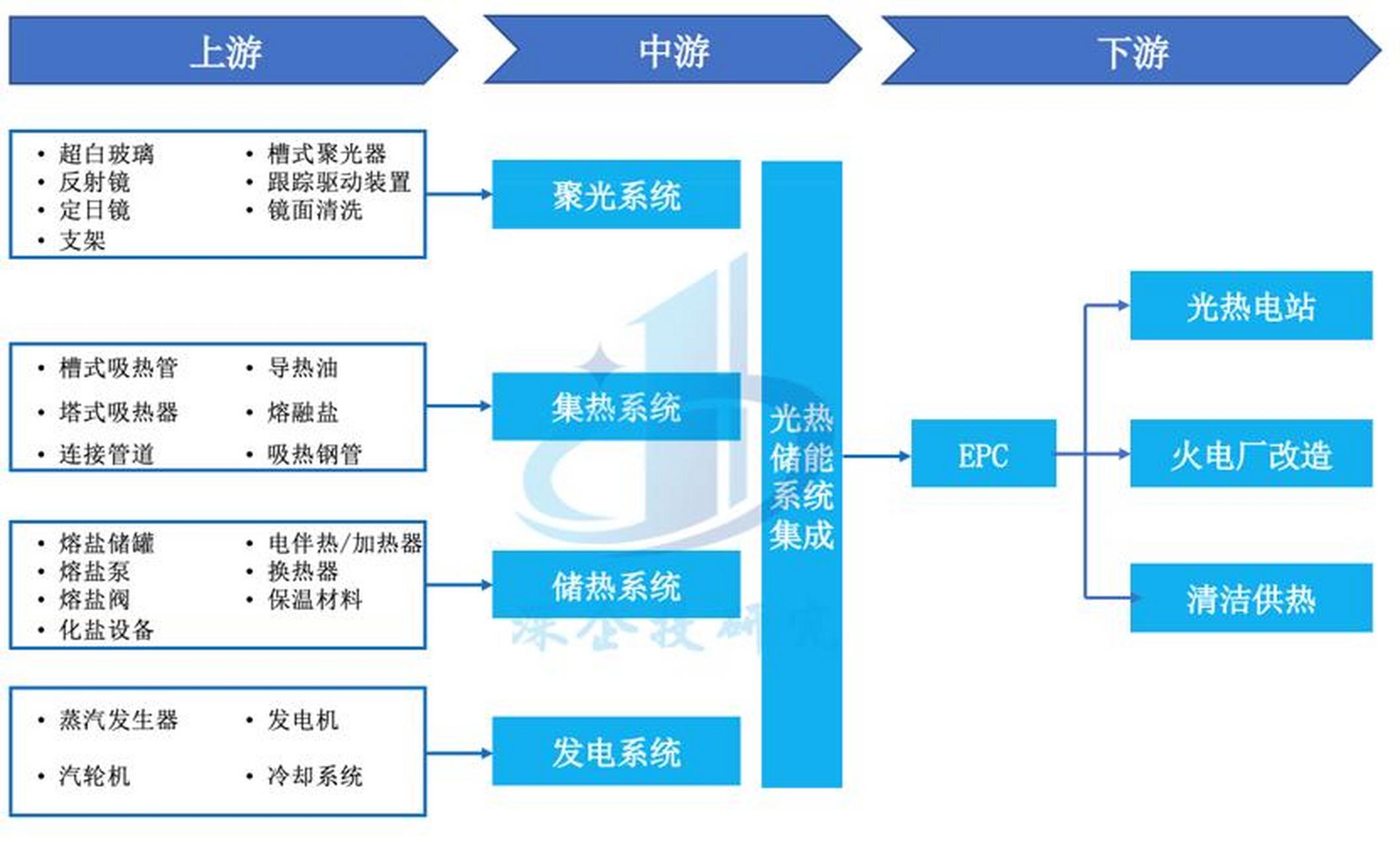储能产业链融资(储能产业链融资现状)定西市
