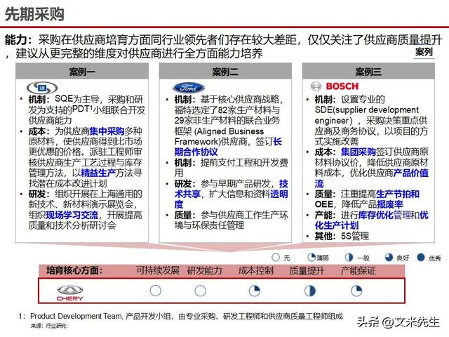战略采购协同方案(战略采购协同方案怎么写)定西市
