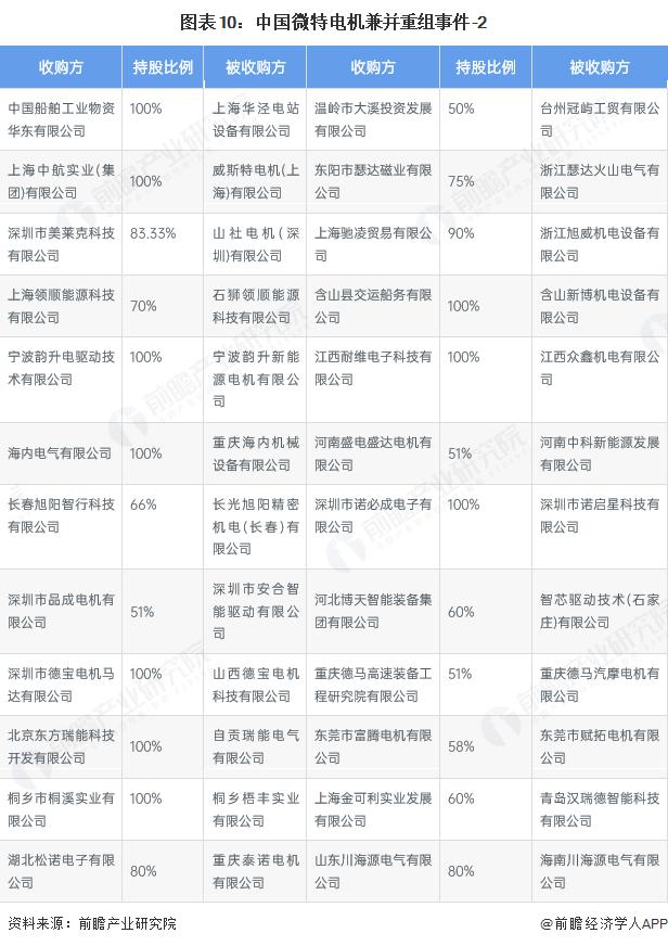 产能整合并购方案(产能过剩型并购案例)定西市
