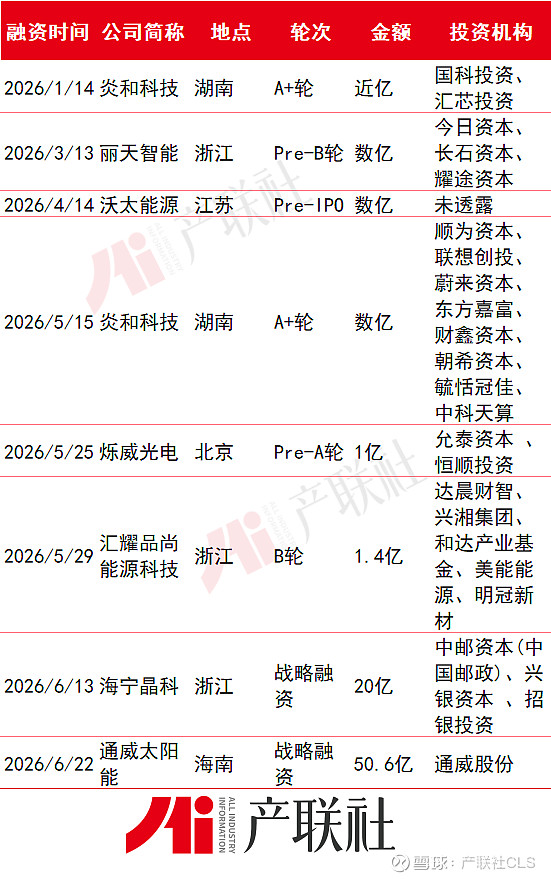 光伏产业链融资(光伏发电融资模式)定西市