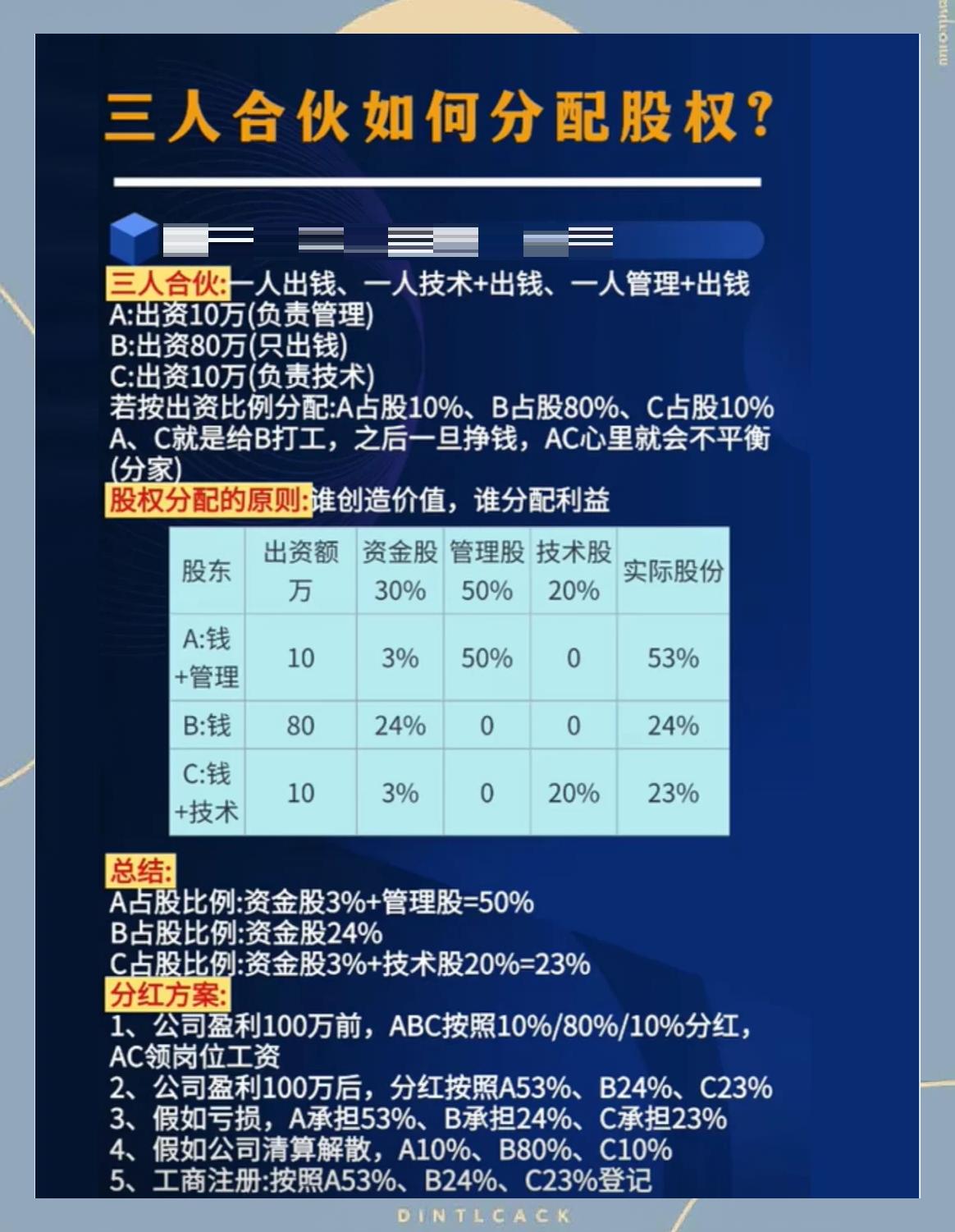 股权分配成功案例(股权分配成功案例怎么写)定西市