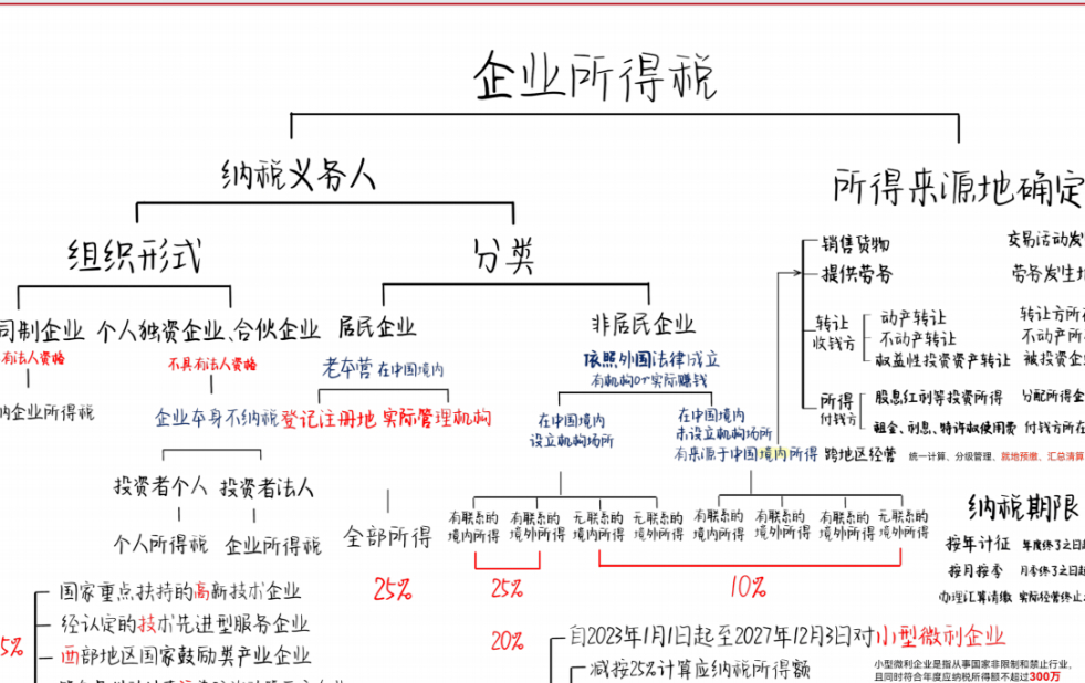 再融资税务筹划(筹划再融资利好还是利空)定西市