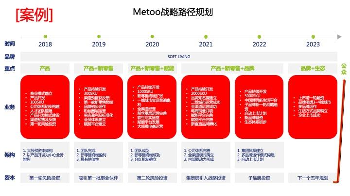 战略路径规划咨询(战略路径是什么意思)定西市 战略路径规划咨询(战略路径是什么意思)定西市