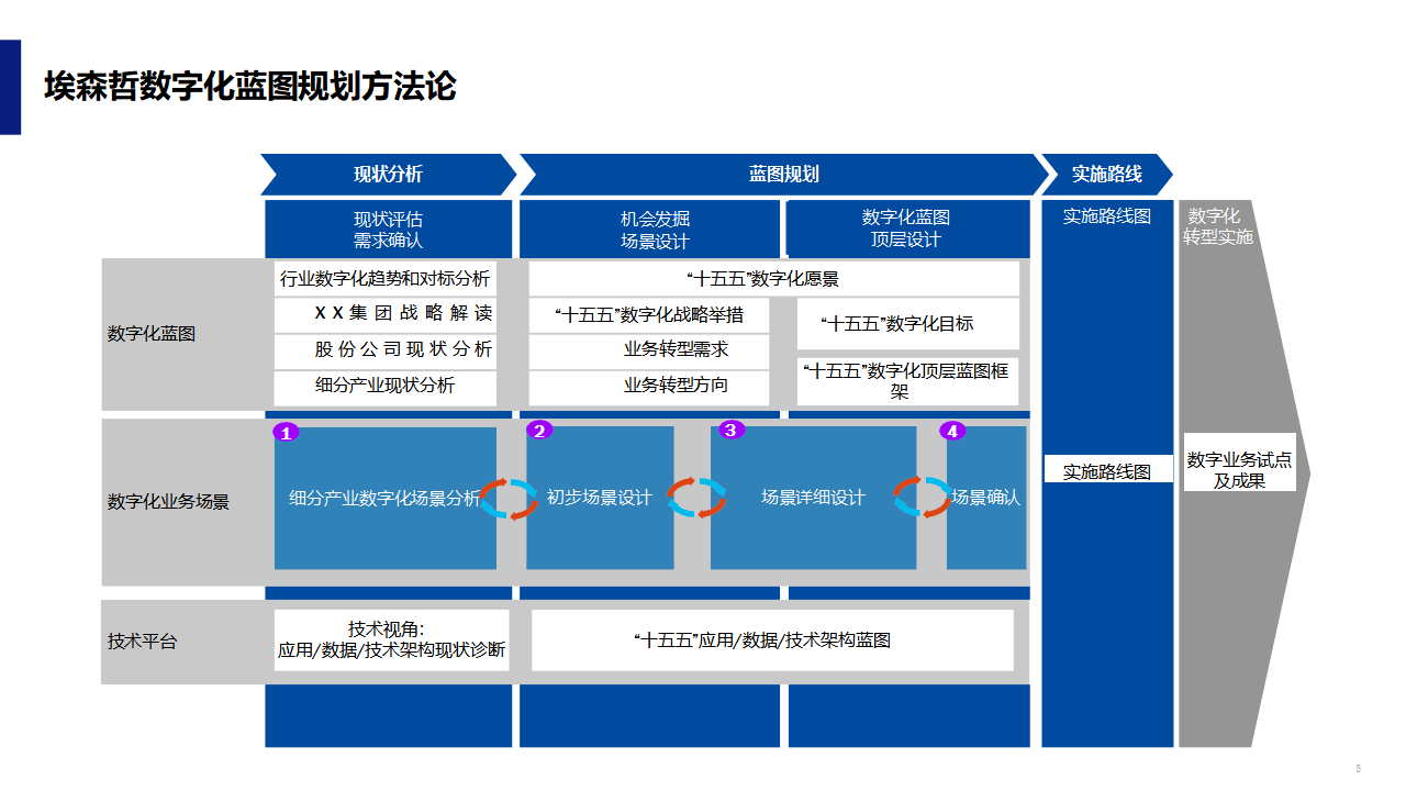 数字化战略规划(数字化战略规划的核心是)定西市