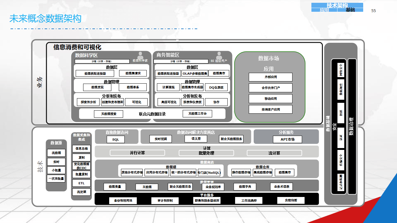 数字化战略规划(数字化战略规划的核心是)定西市