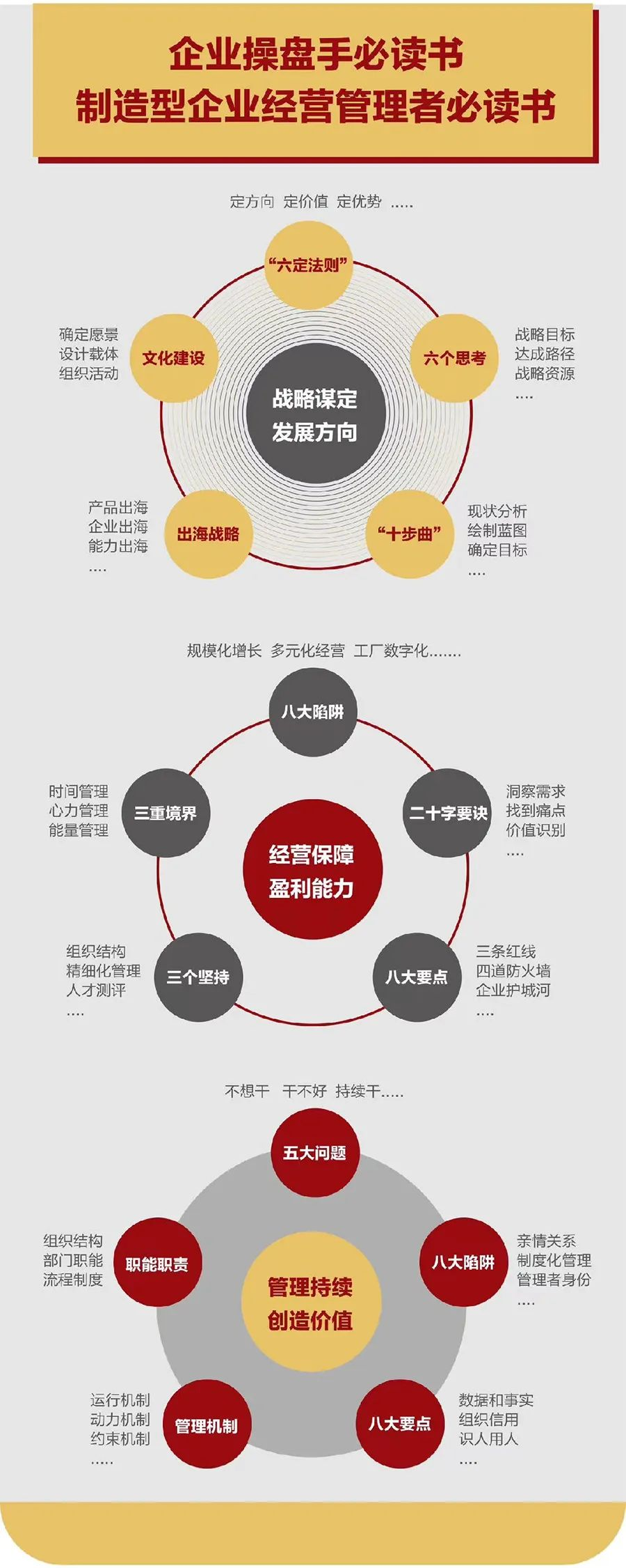 企业战略诊断(企业战略管理咨询与诊断的内容主要包括)定西市