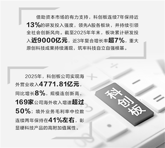 科创板硬科技论证(科创板硬核科技公司)定西市
