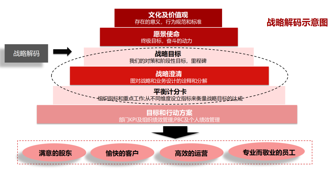 企业战略落地咨询(企业战略落地方法措施)定西市