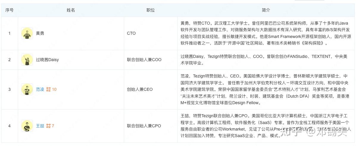 尽调估值成功案例(尽调是不是就会投资)定西市