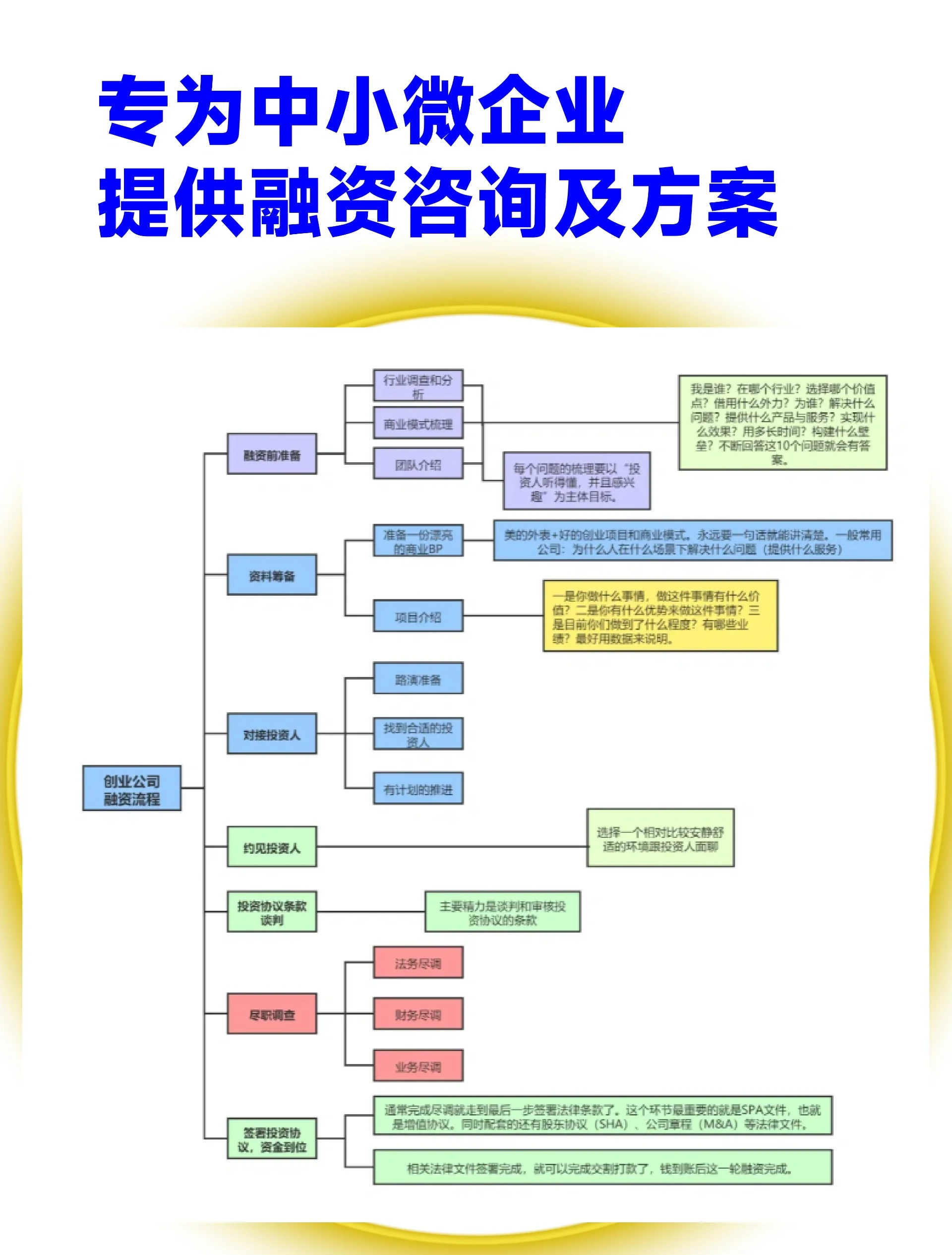 股权设计融资对接(股权结构及融资计划)定西市