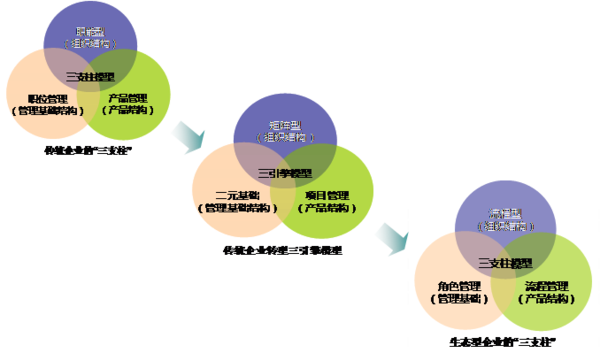 组织变革咨询收费(组织与管理变革咨询)定西市