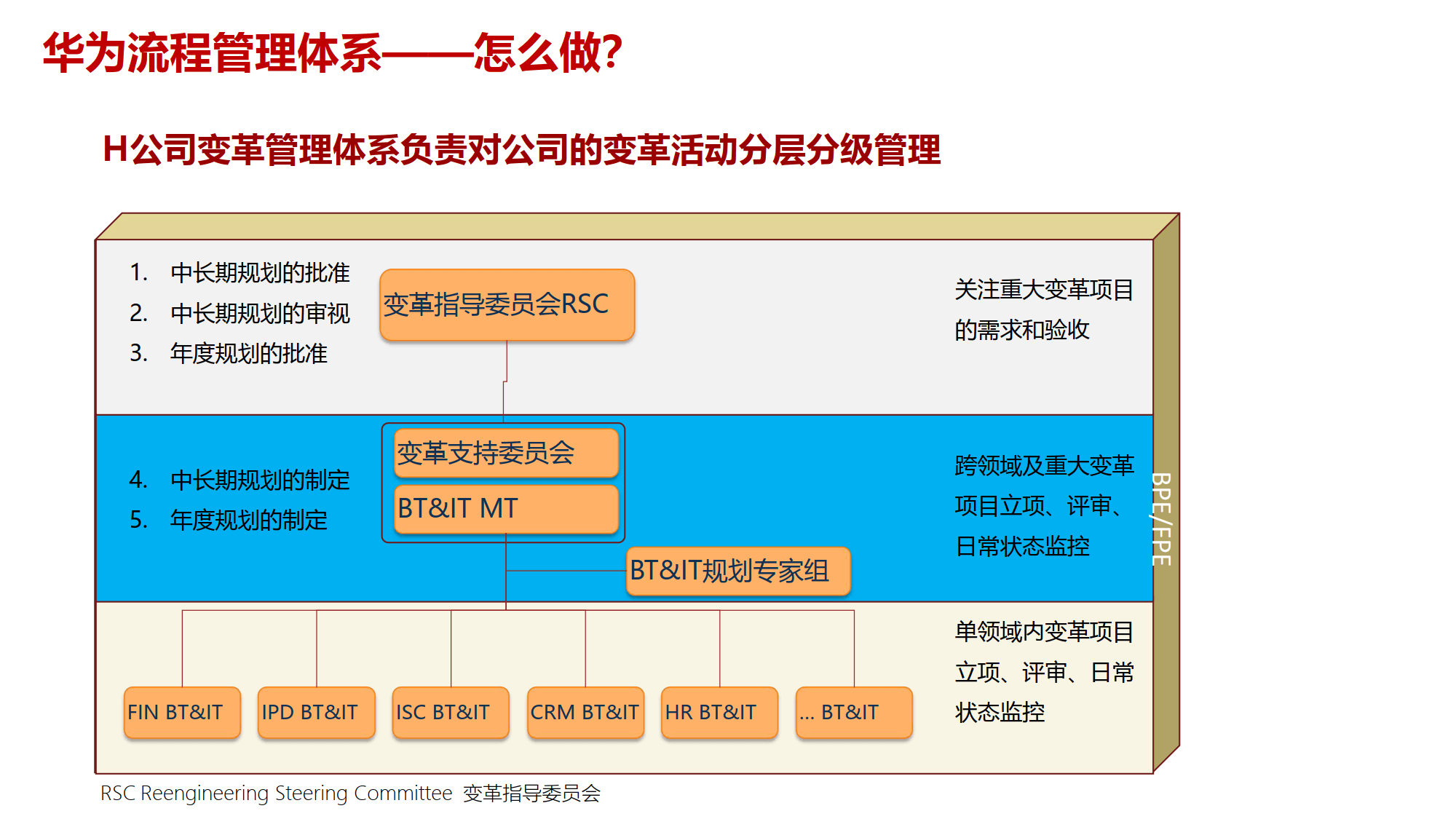 组织变革项目管理(组织变革的类型目标与内容)定西市