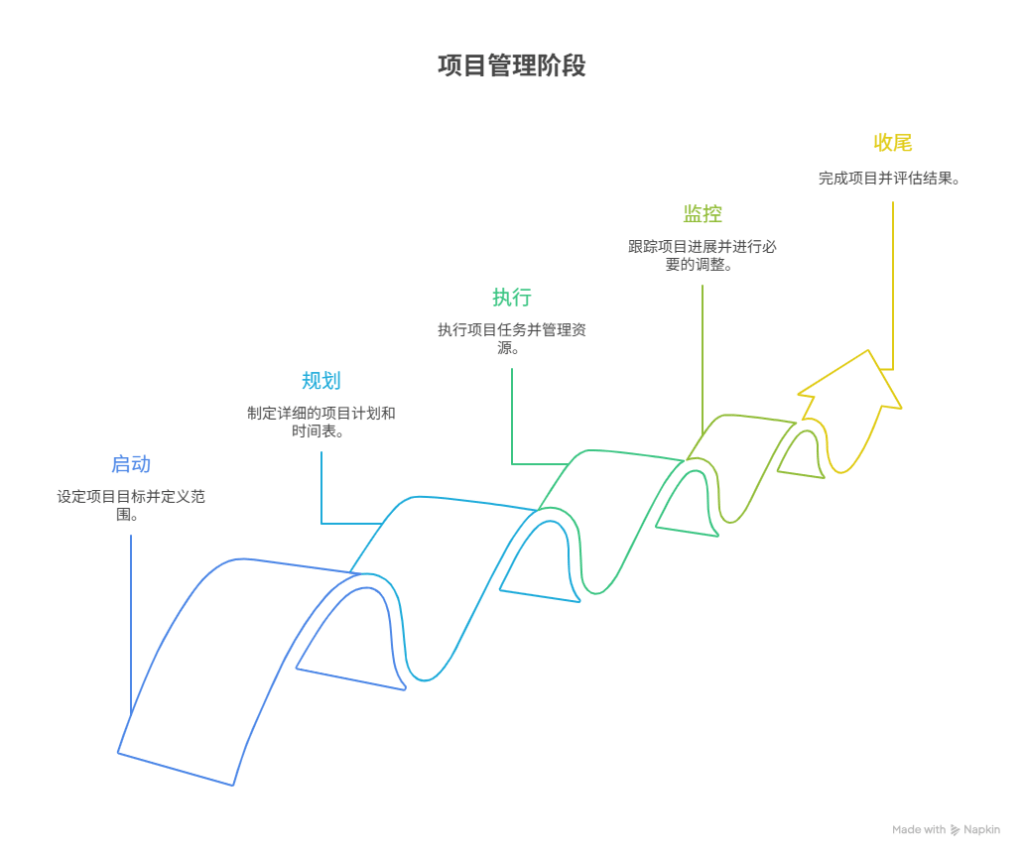 组织变革项目管理(组织变革的类型目标与内容)定西市