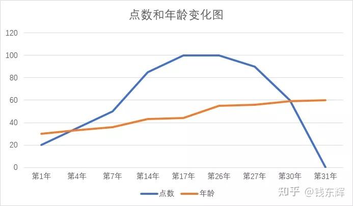 股权预留池设计(预留股权池 是谁出资)定西市