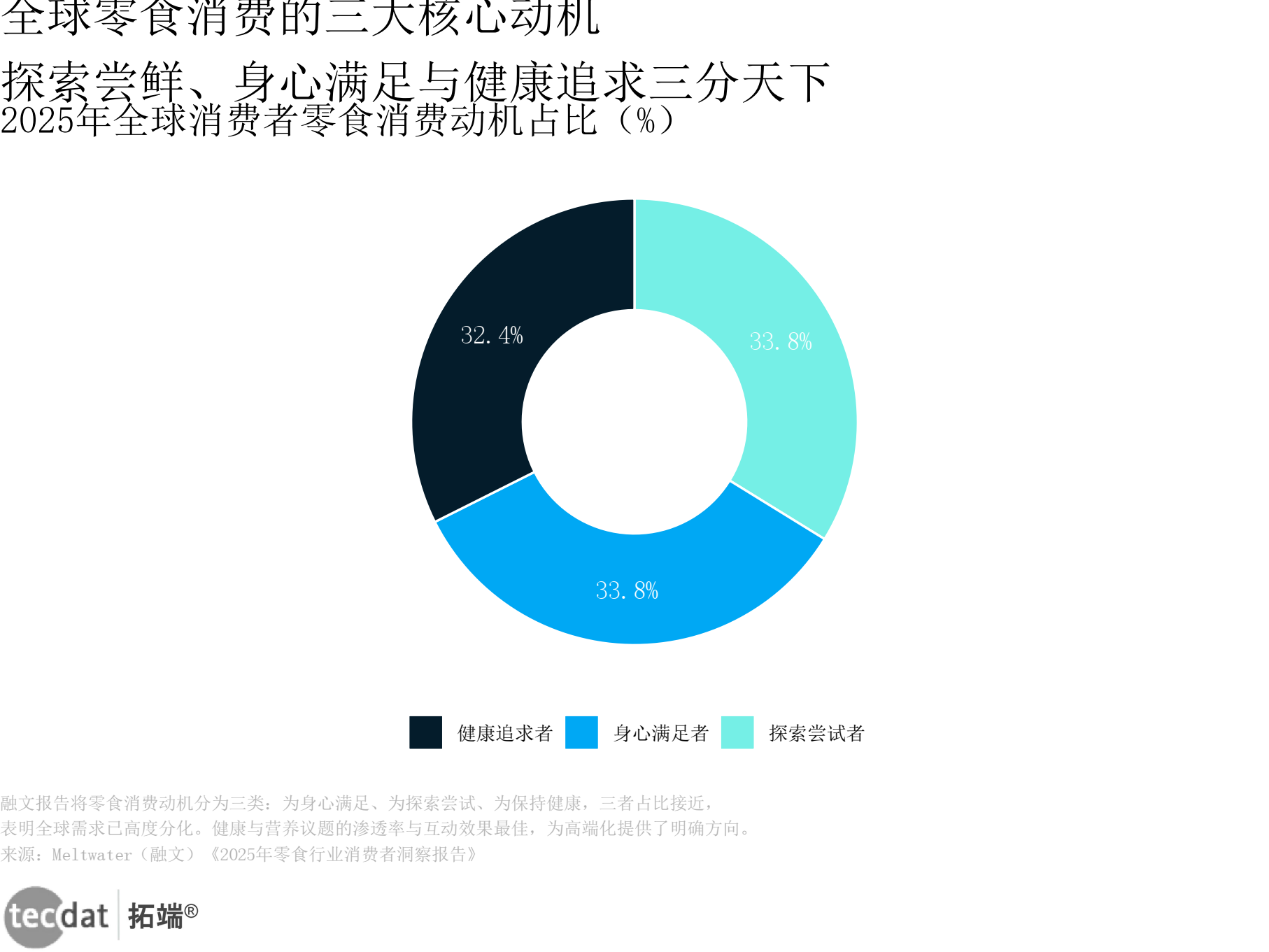行业变革趋势(一个行业的变革全景和未来走向)定西市